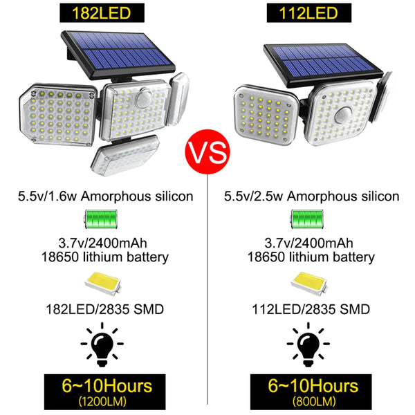 Details of- SolarGuard Adjustable LED Security Light