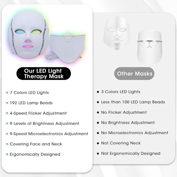 Foreverlily LED Facial & Neck Treatment