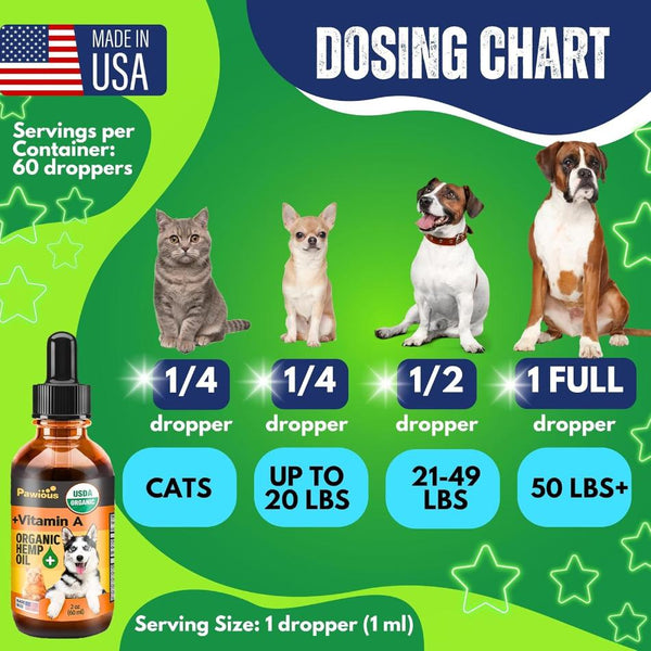 Pawious Hemp Oil: Natural Pain Relief and Calming Aid for Pets - PawsMartOnline Petcare